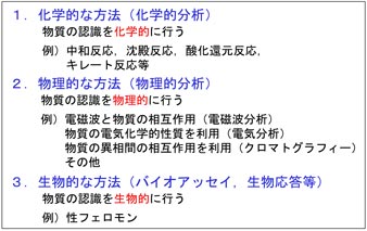 図２　実験で情報を得るためには？