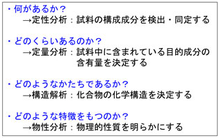 図３　化学実験で得られる情報