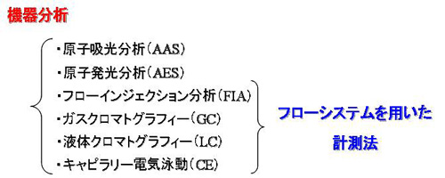 図１　機器分析の簡単な分類